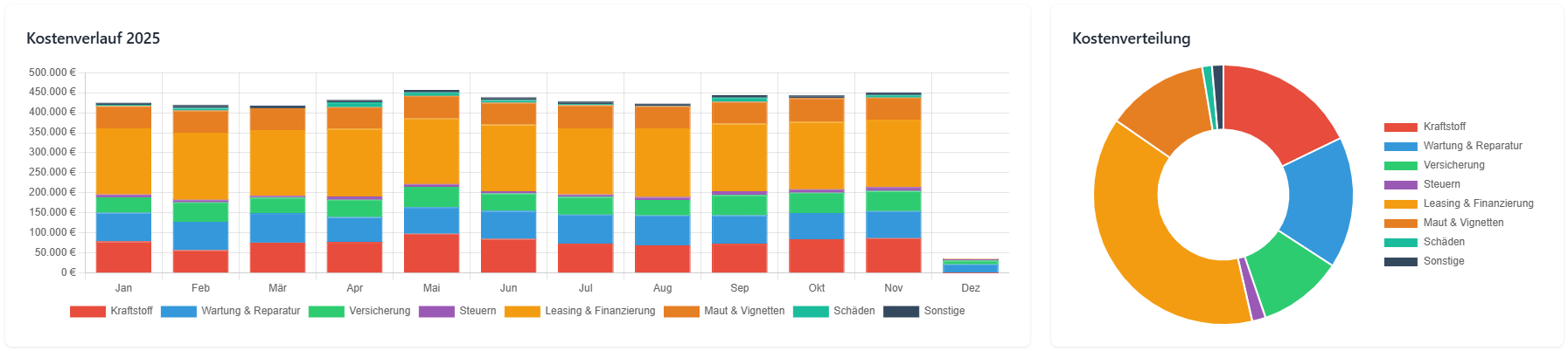 Kostenanalyse - Pownex Screenshot